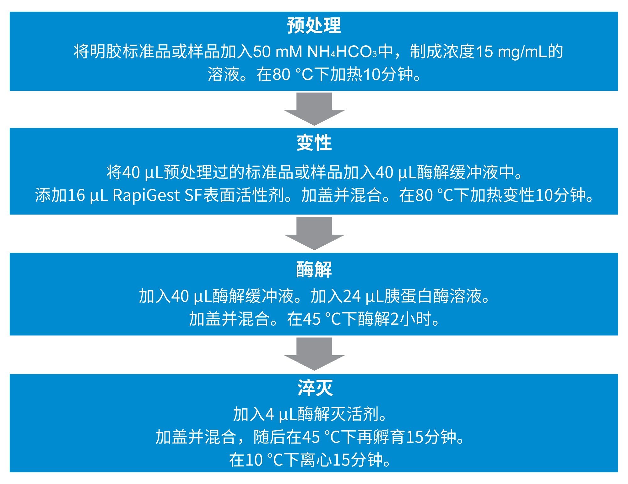 使用ProteinWorks Auto-eXpress快速酶解试剂盒的三步酶解方案