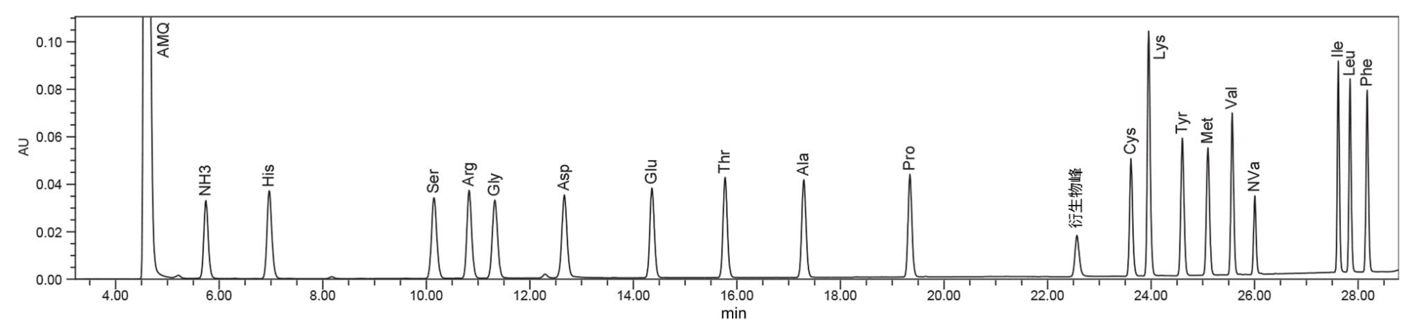 在ACQUITY Arc系统上使用AccQ•Tag Ultra C18 2.5 µm色谱柱得到的蛋白质水解产物AA标准品(500 µM)色谱图
