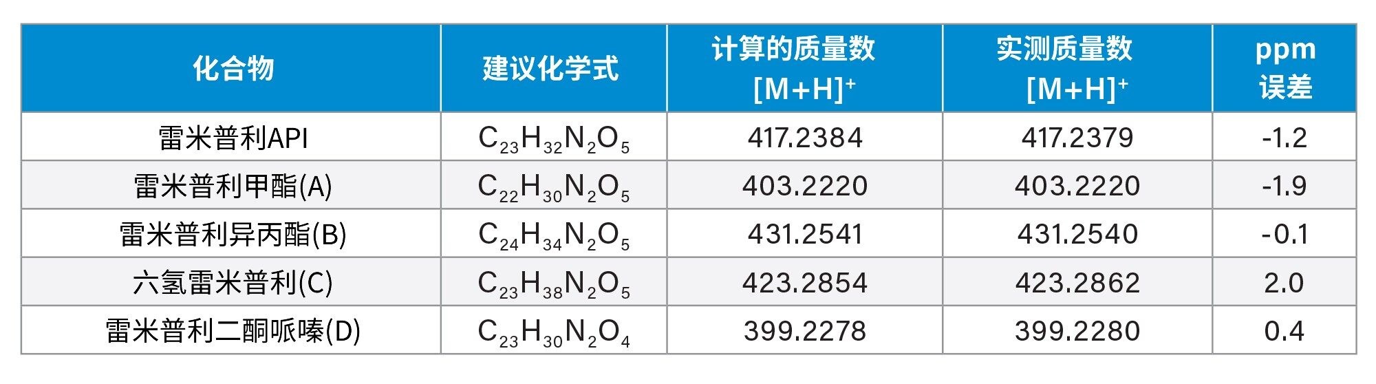 由RemoteAnalyzer软件采集的TIC，包含显示成功检测到API和杂质的结果报告