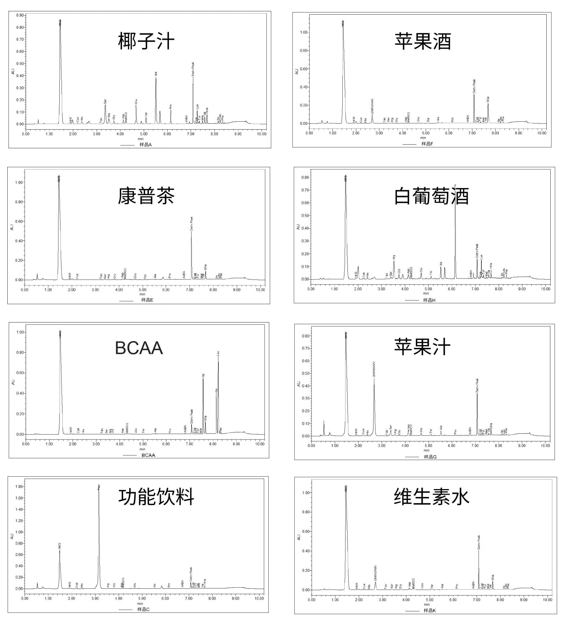 经过衍生化处理的未稀释饮料样品的典型色谱图