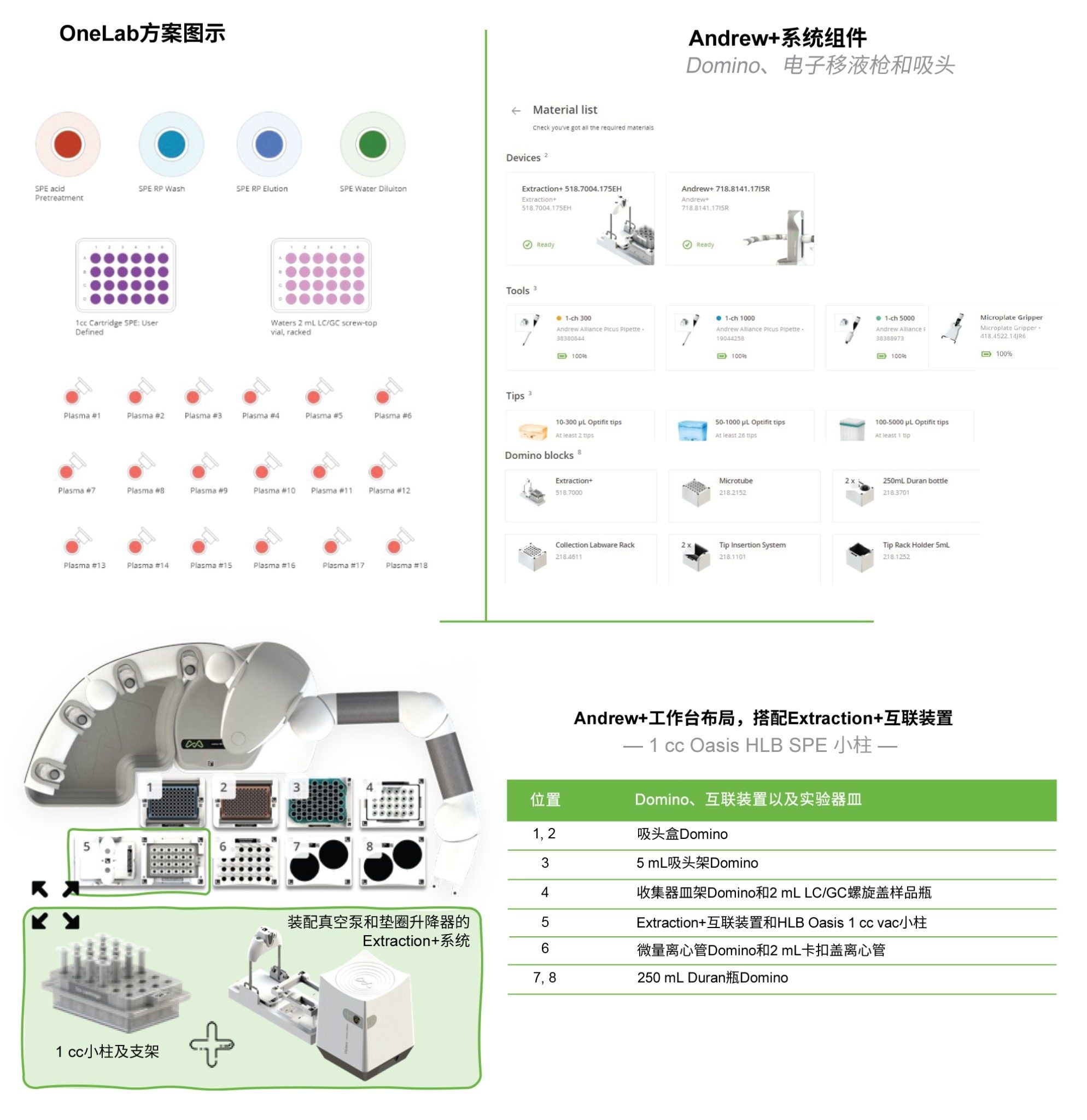 OneLab方案1 | Oasis RP-HLB 1 cc小柱SPE