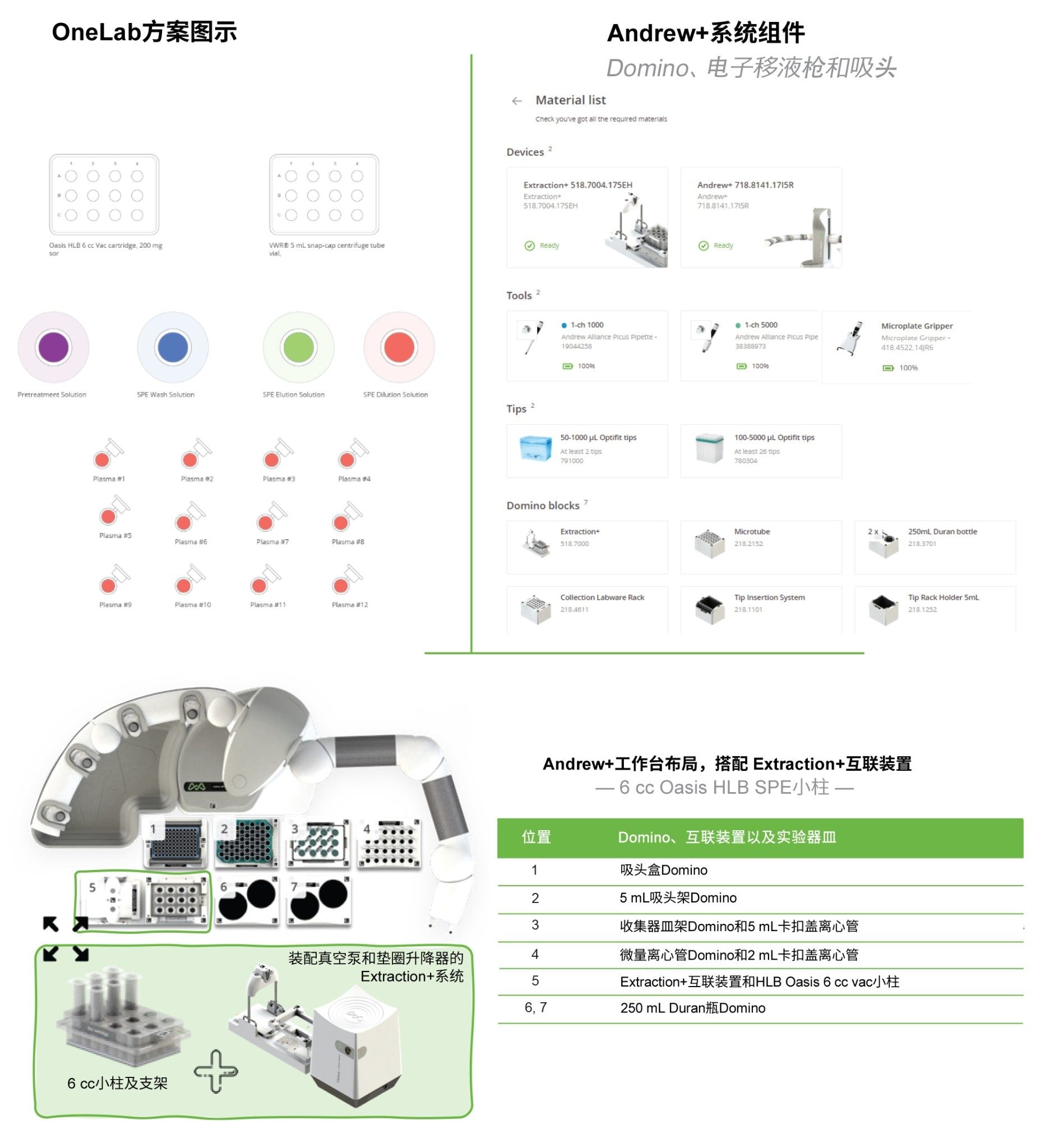 OneLab方案3 | Oasis RP-HLB 6 cc小柱SPE