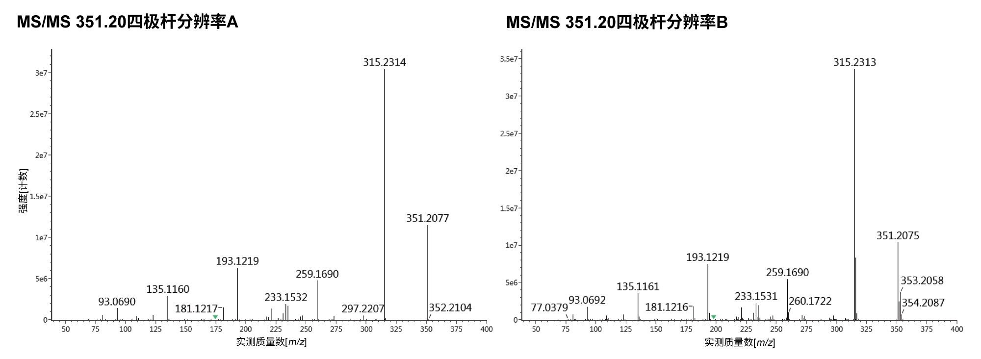 m/z 351.2080的靶向MS/MS，具有两个四极杆分辨率设置