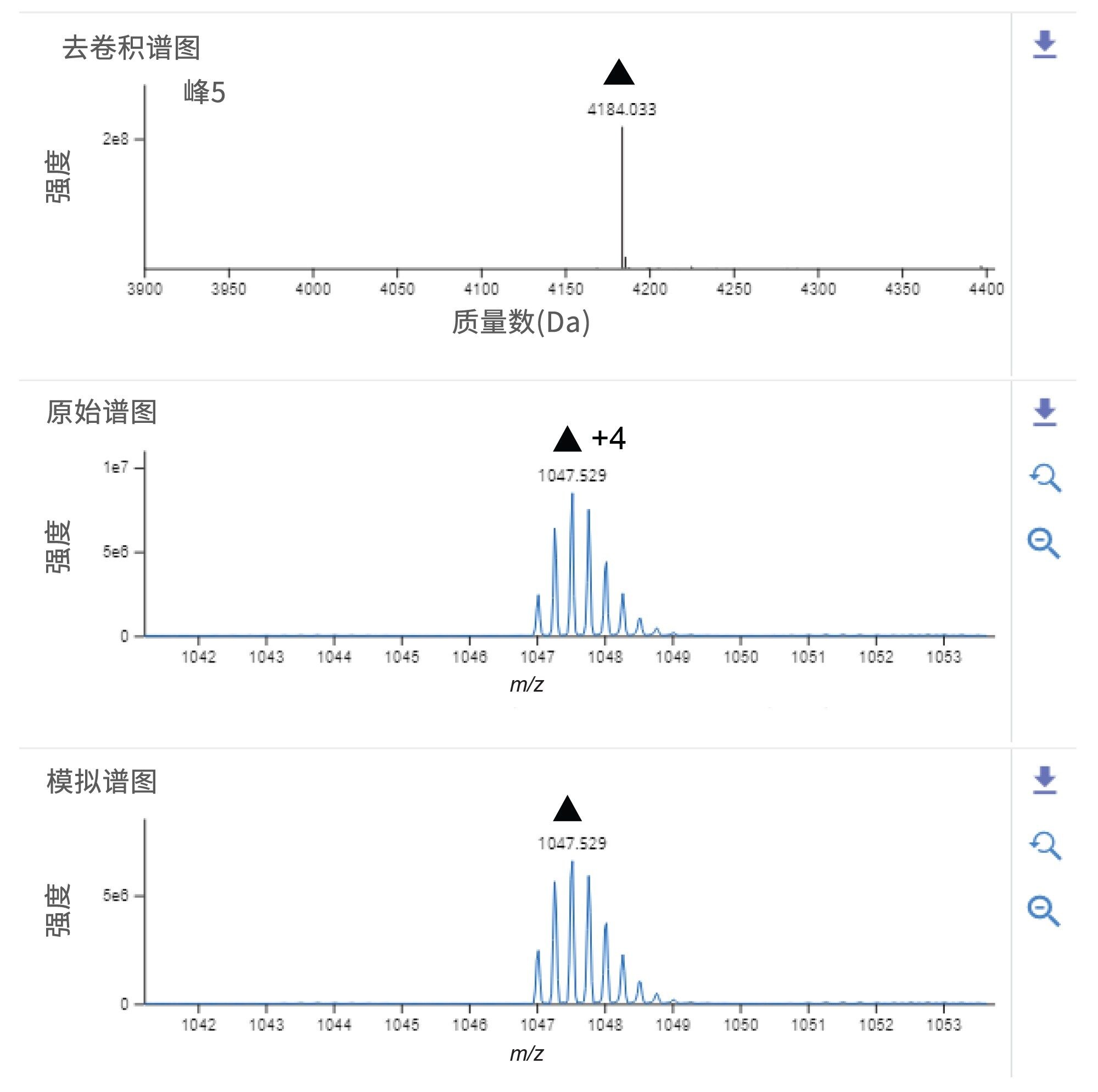 该图显示了艾塞那肽主峰的XIC、电荷去卷积、原始和模拟谱图。原始谱图为+4电荷态的放大图