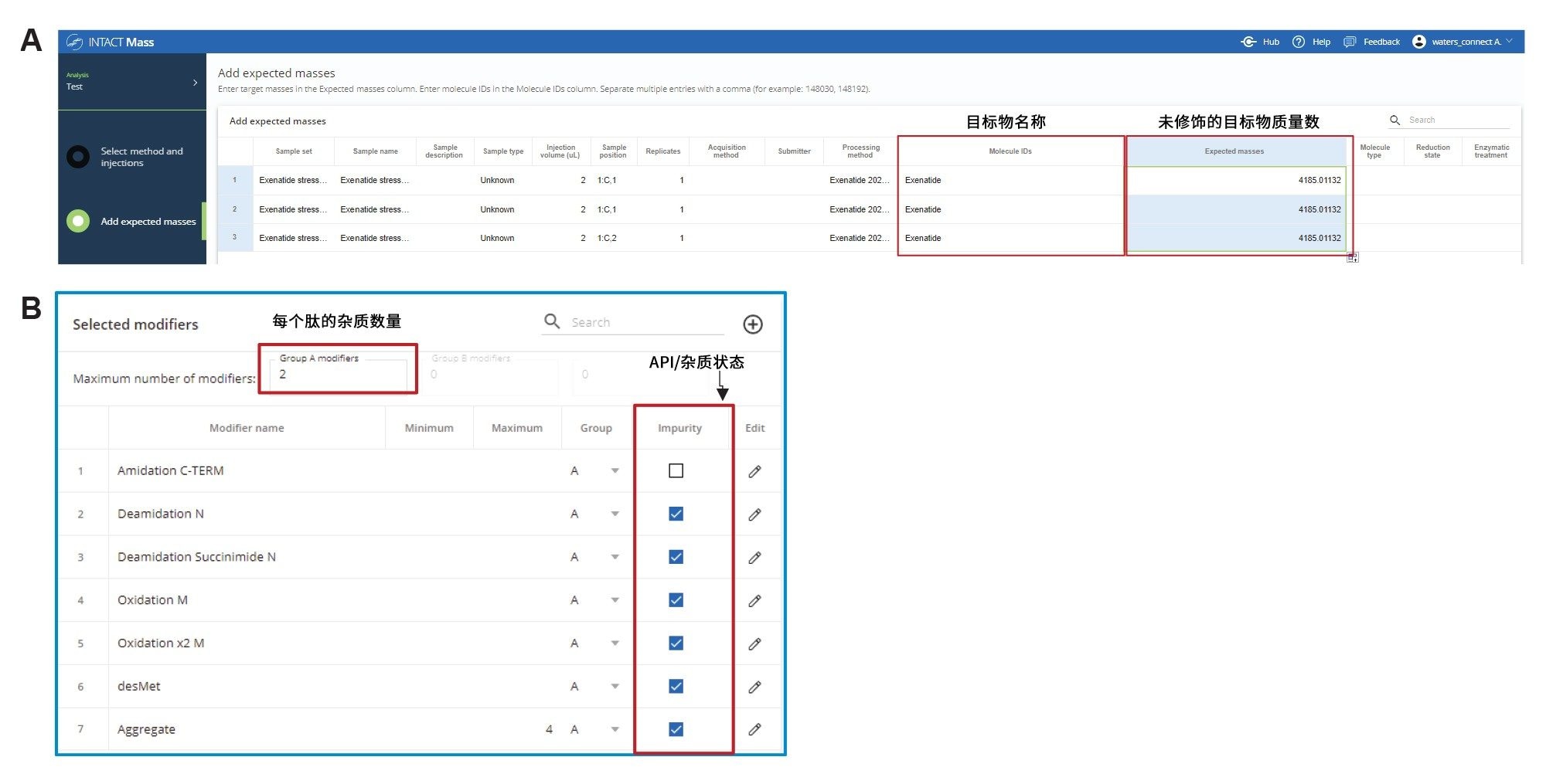 图4.A) TIC显示了在艾塞那肽强制降解样品中检出的主峰和杂质峰。丰度最高的峰被标记为主峰，其他色谱分离峰被标记为杂质1-5。B) 每次进样都设置为非靶向分析。