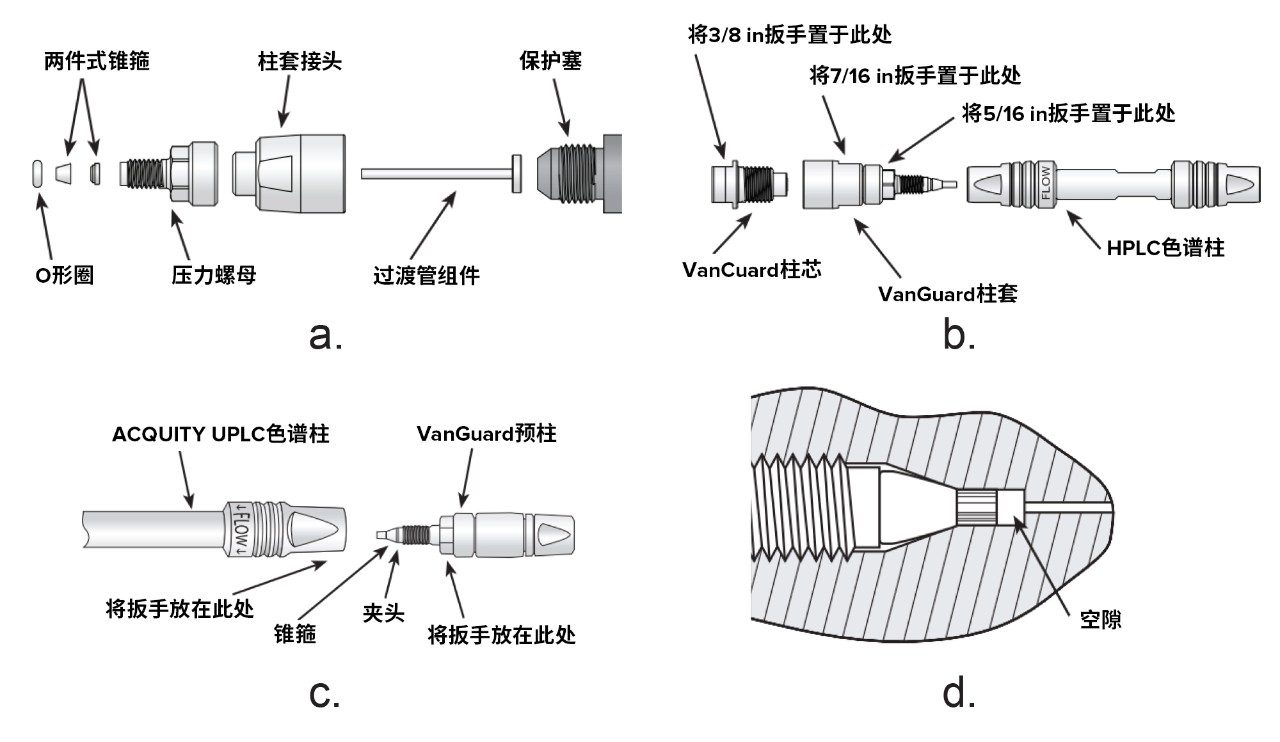 VanGuard柱套分解图