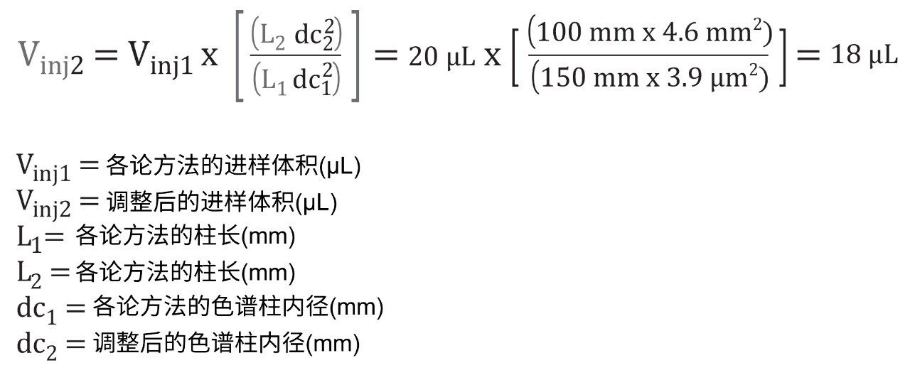 各论色谱柱和4.6 x 100 mm, 3.5 µm色谱柱的进样体积调整