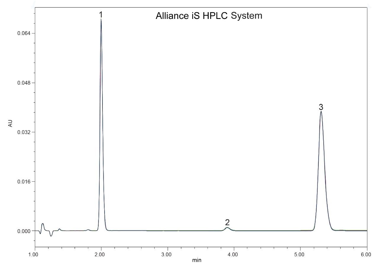 有机杂质标准溶液在Alliance iS HPLC System上的叠加色谱图