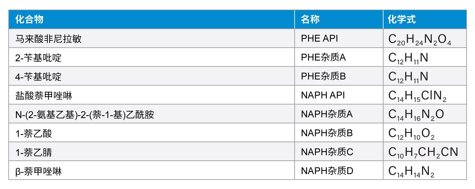 本研究中使用的化合物列表