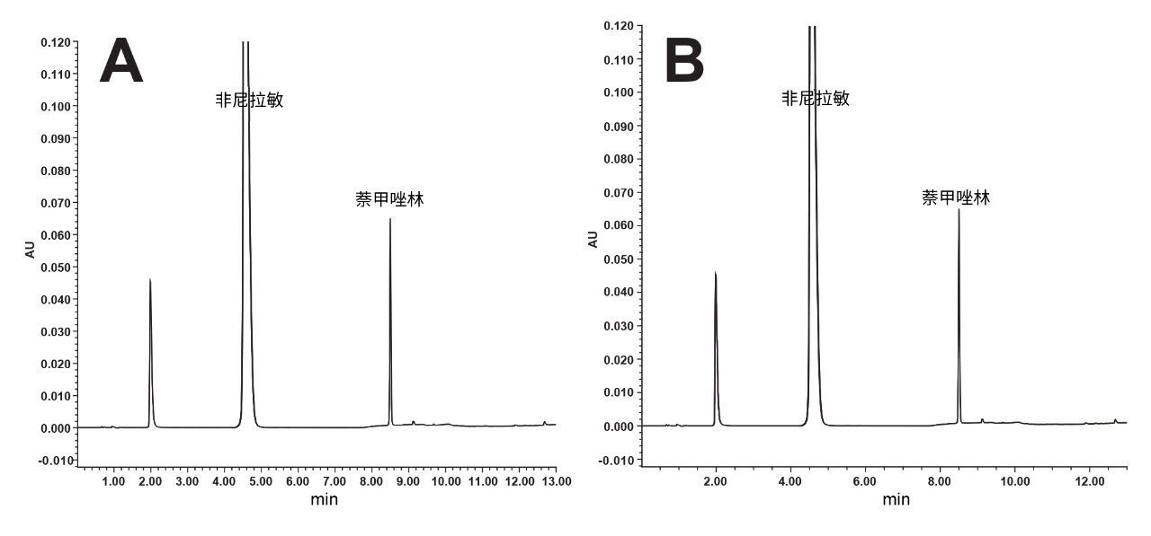 系统适应性测试(SST)溶液的代表性分离结果