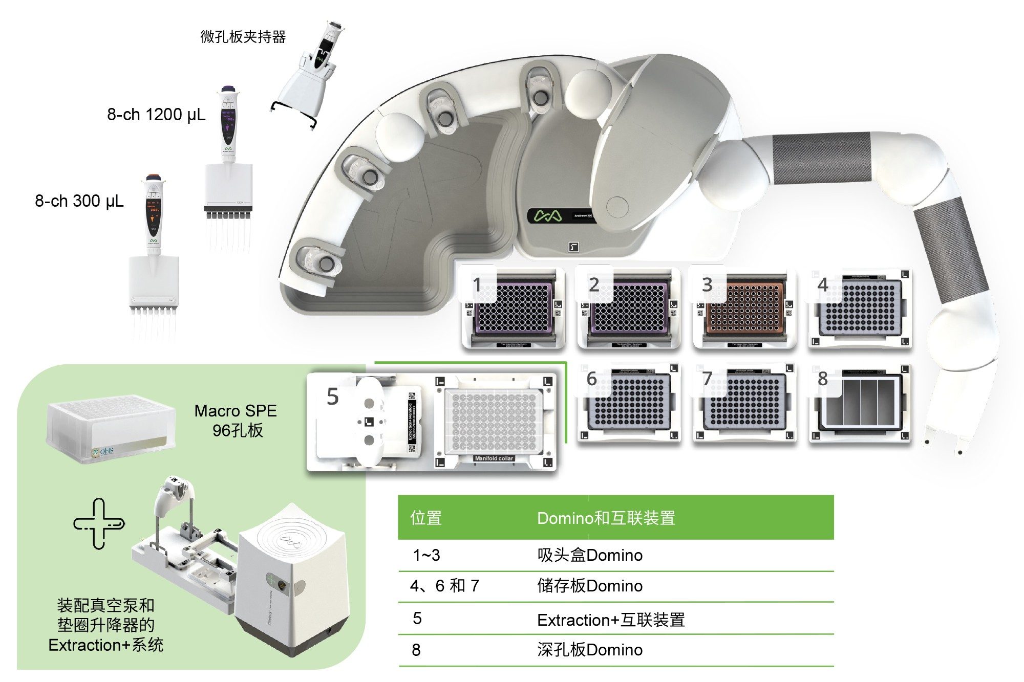 使用Oasis MCX 96孔板萃取阿哌沙班