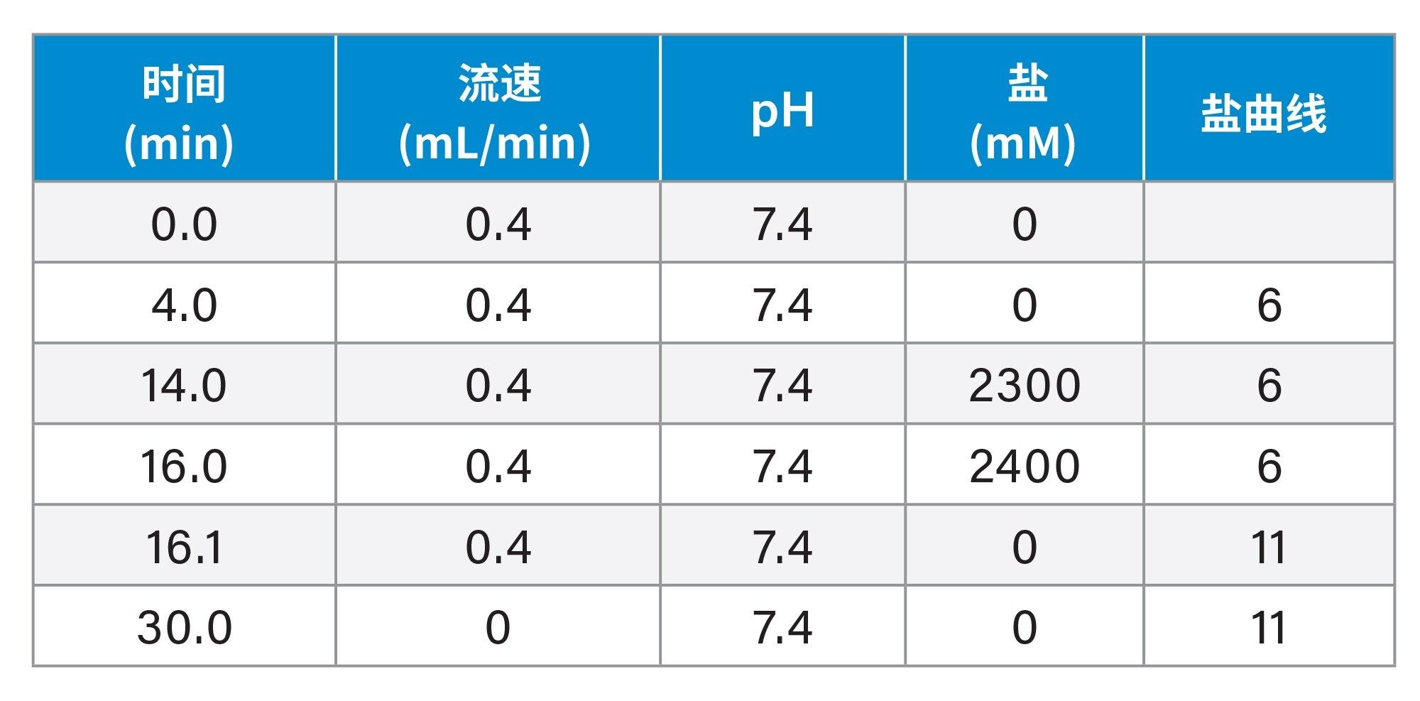 AutoBlend Plus™方法，采用亨德森-哈塞尔巴尔赫方程计算得出