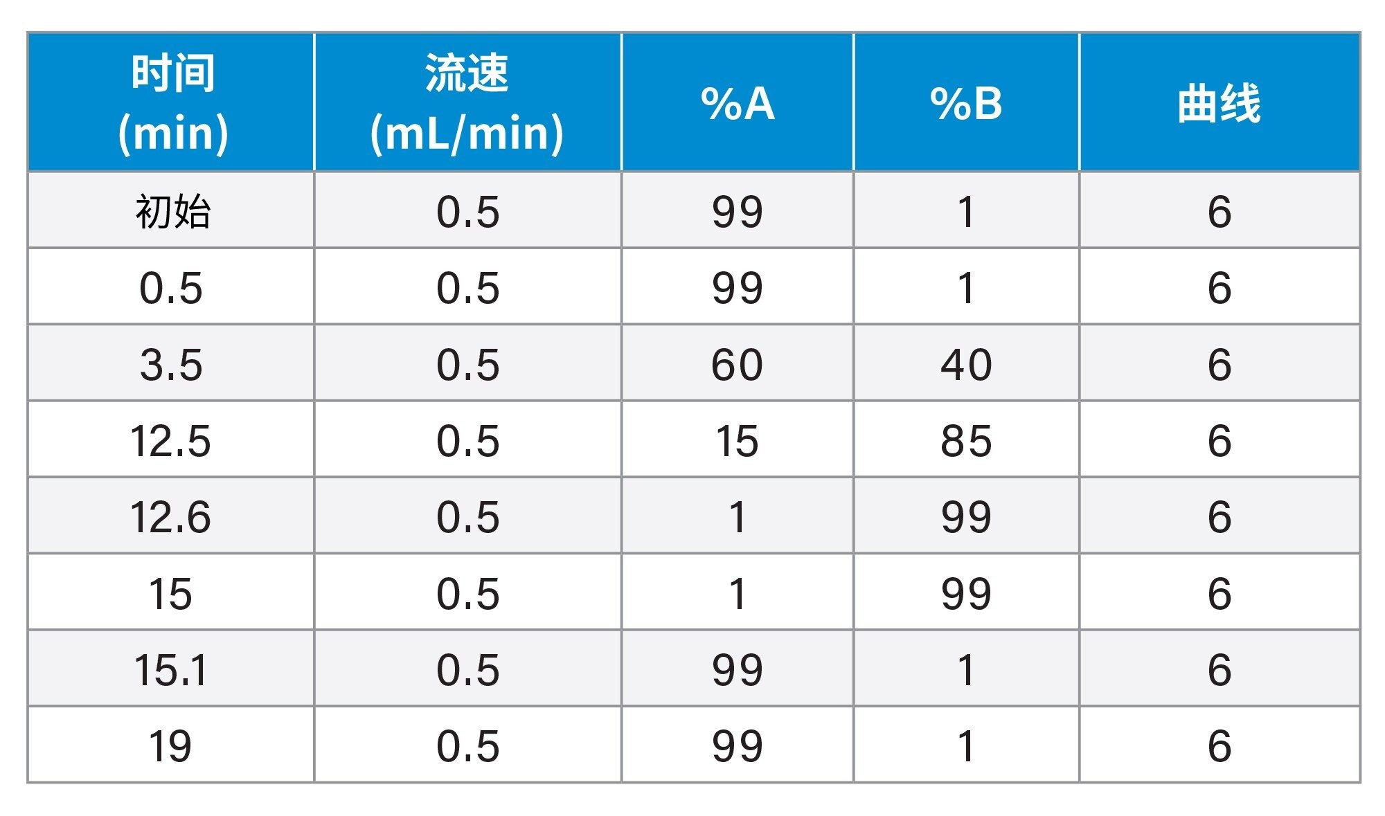 梯度