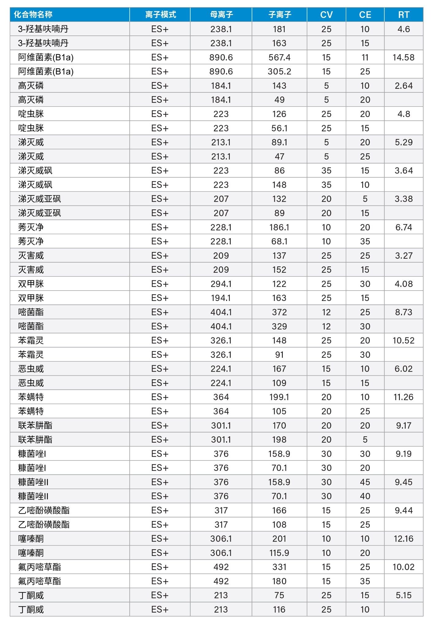  方法转换汇总