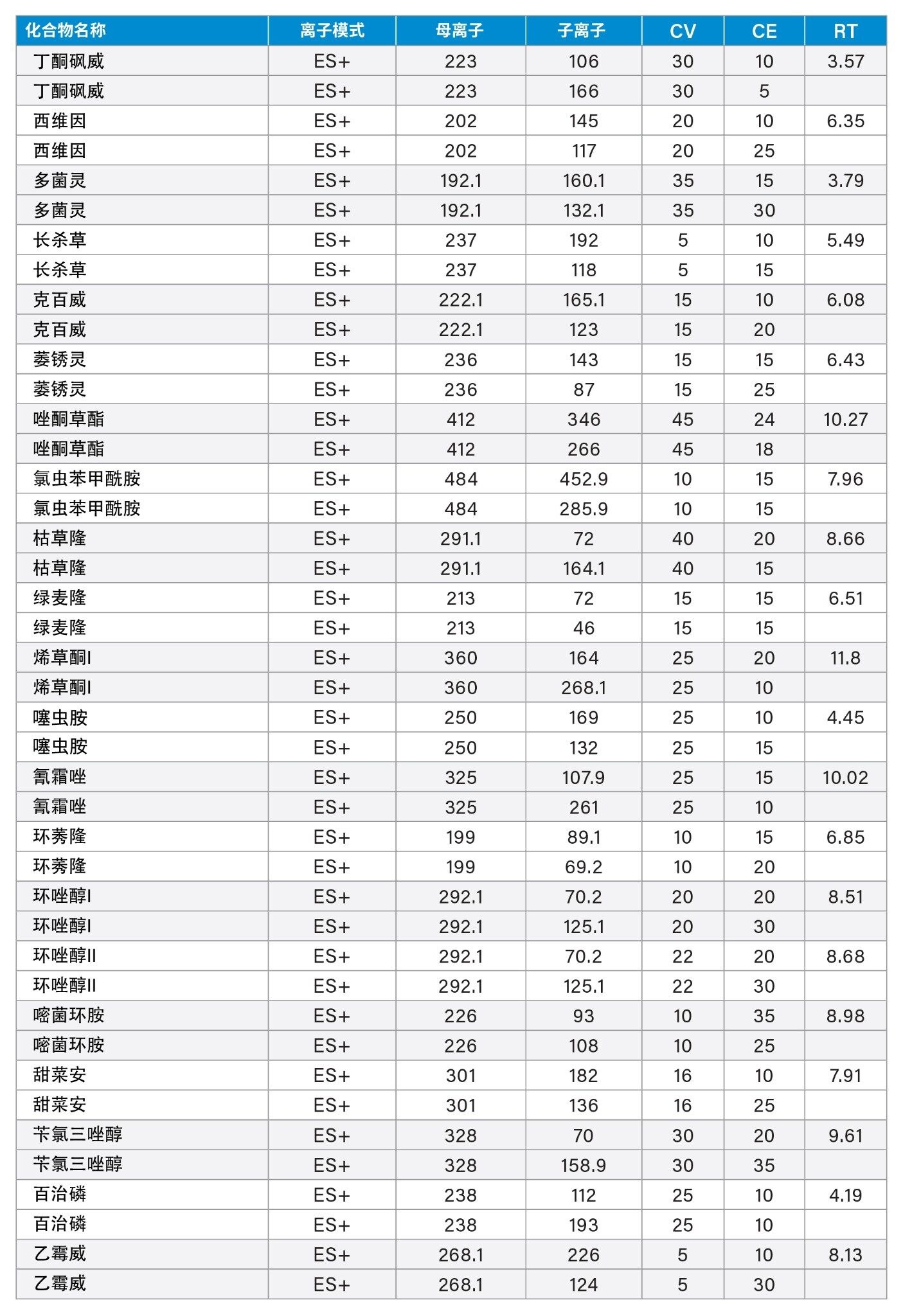 方法转换汇总