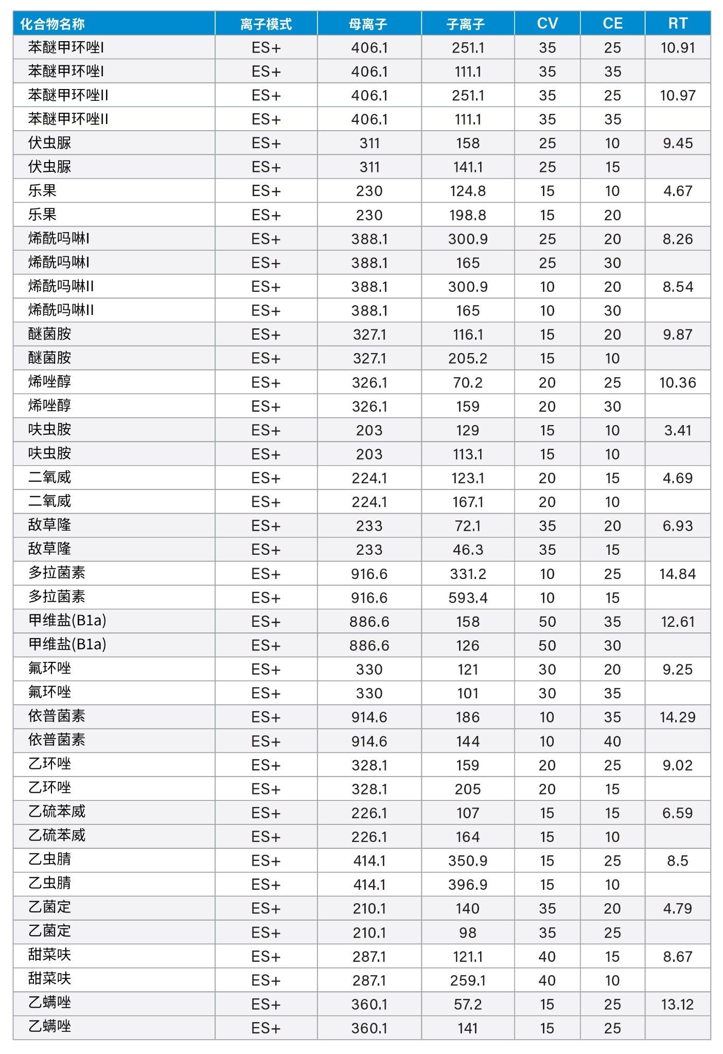 方法转换汇总