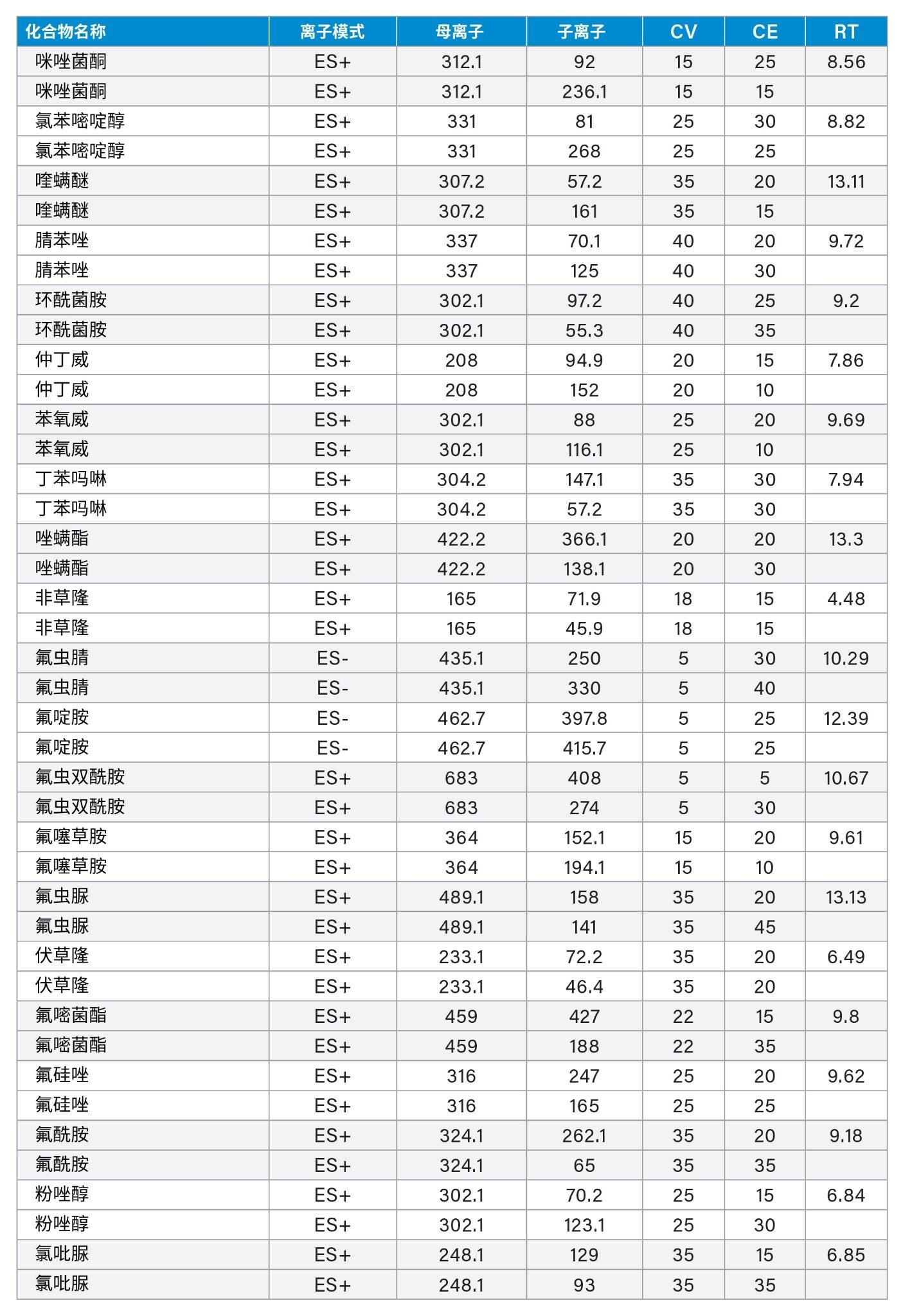 方法转换汇总