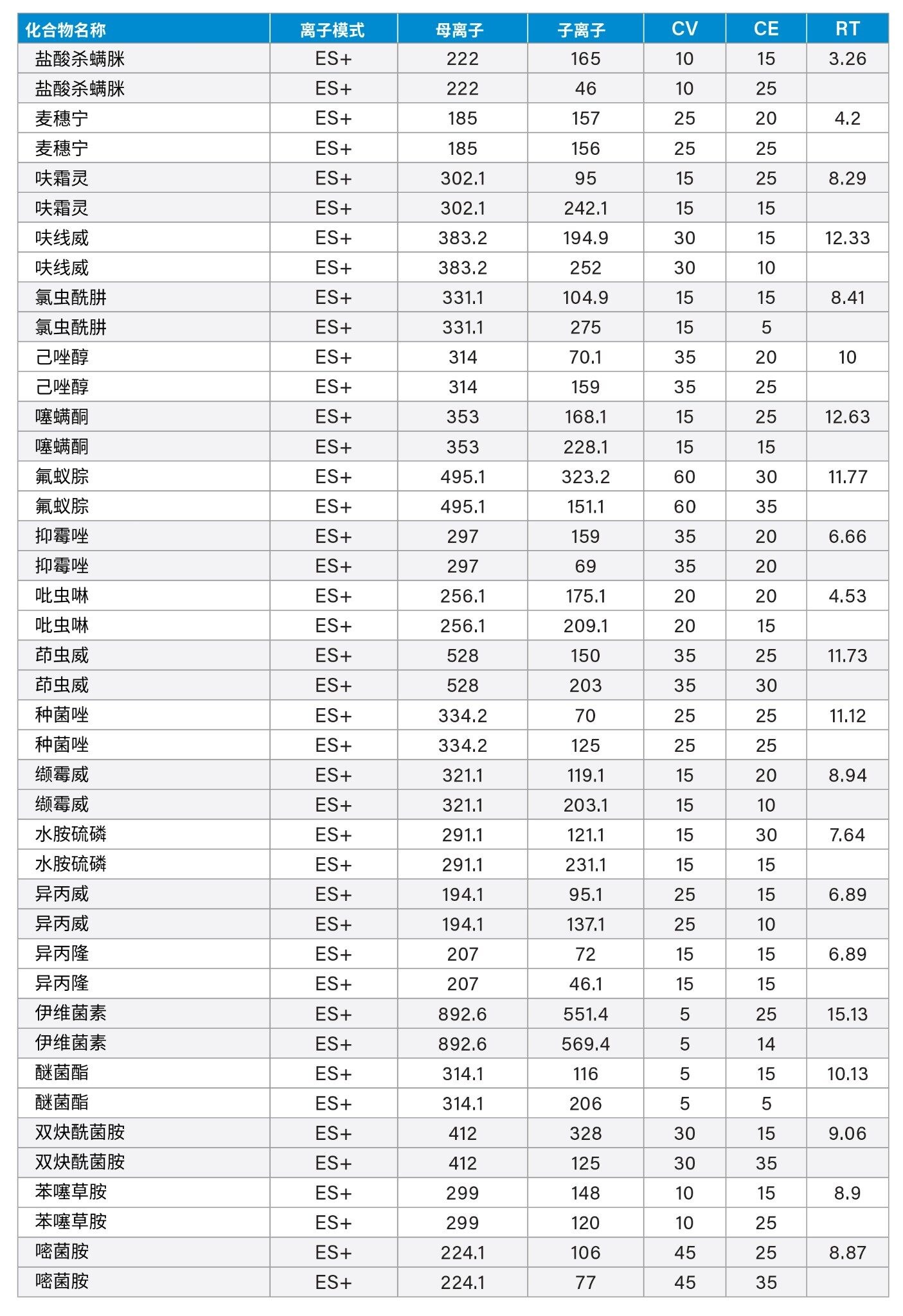 方法转换汇总