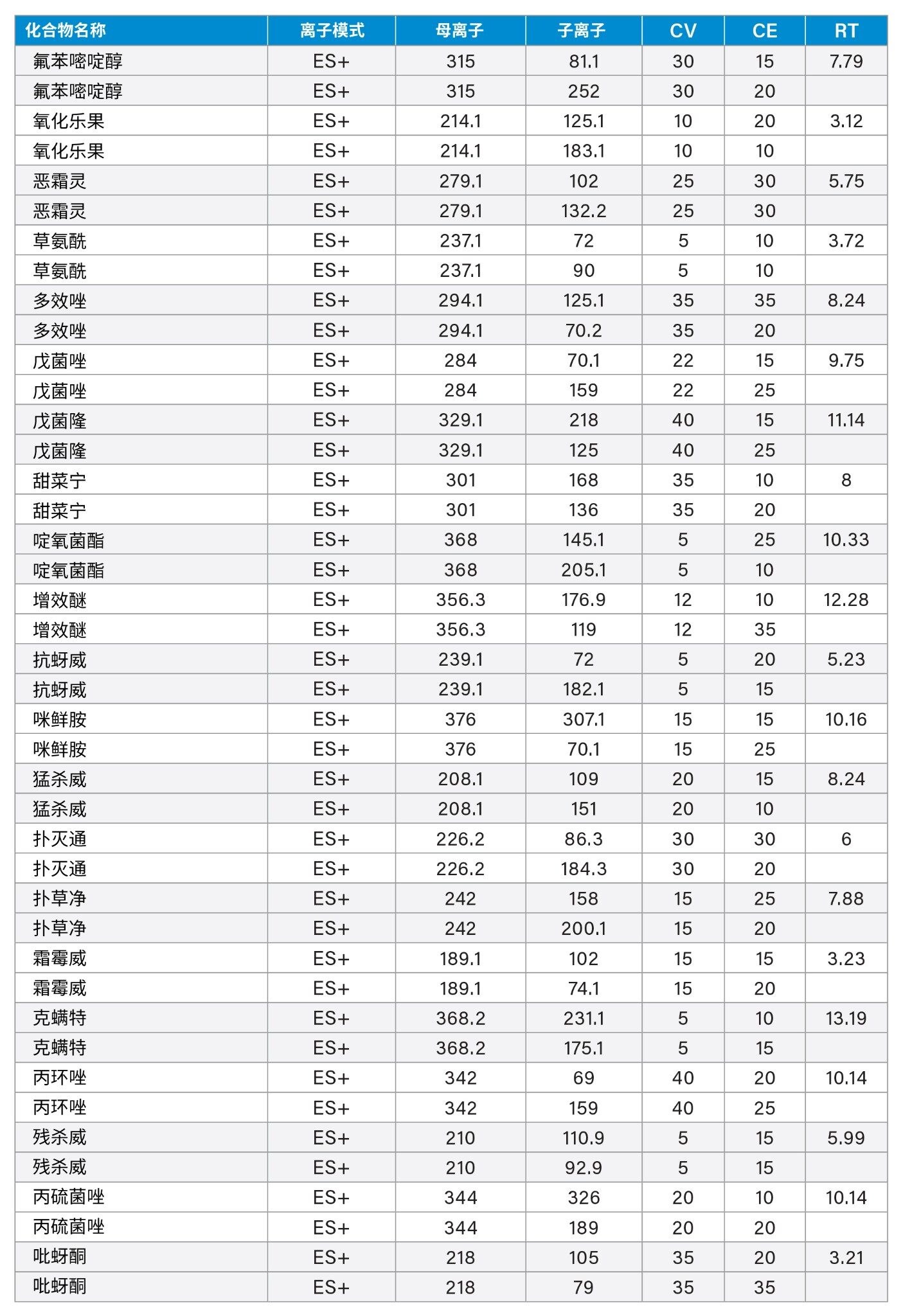 方法转换汇总