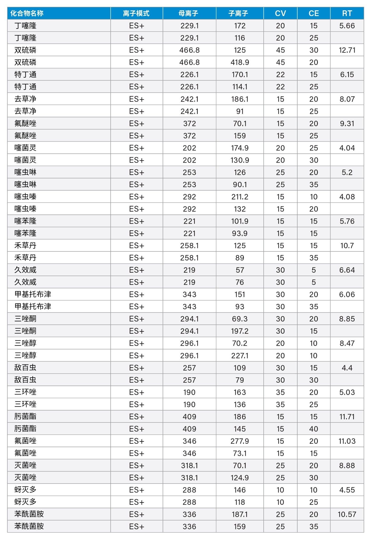 方法转换汇总