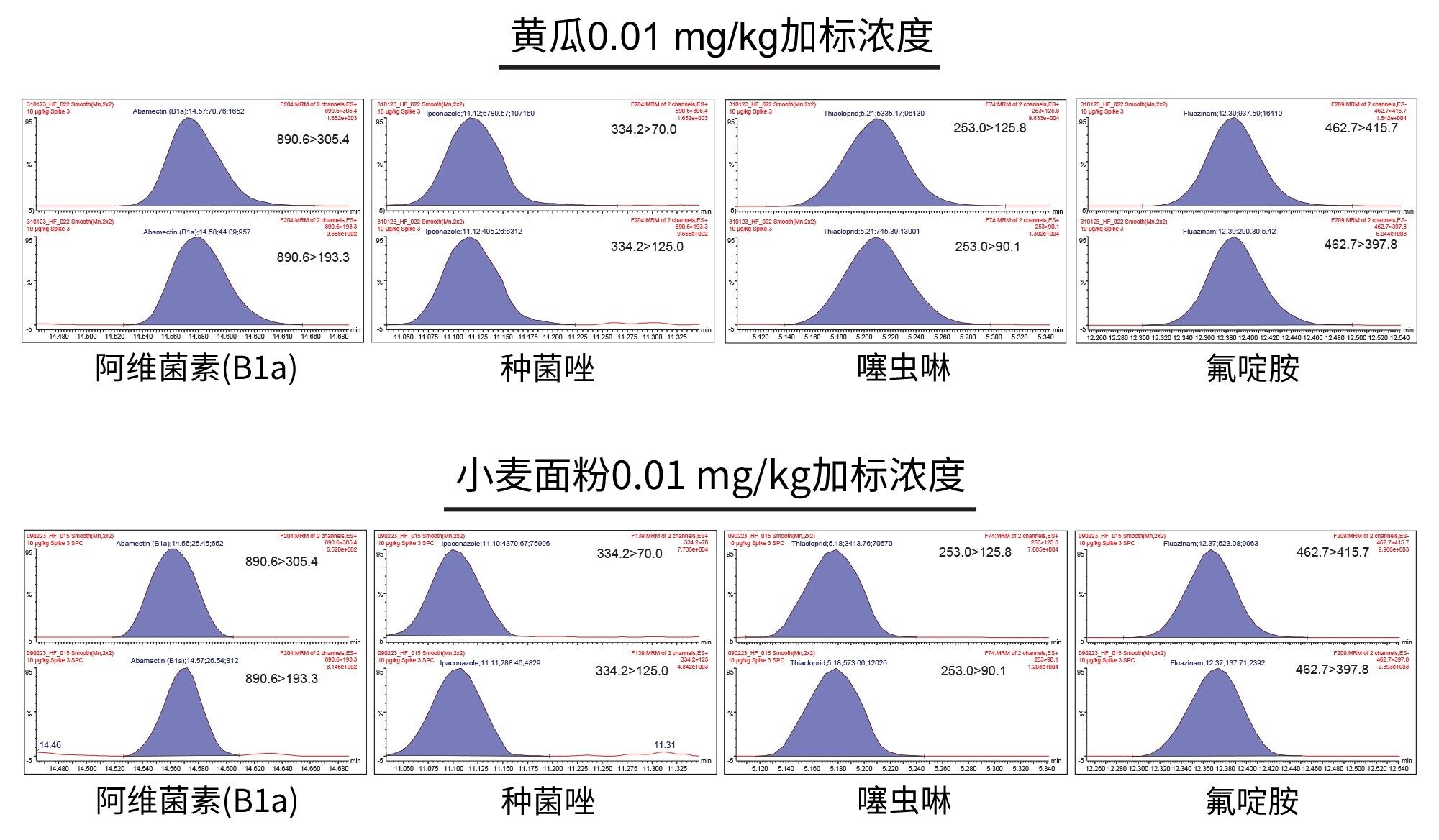 色谱峰形比较