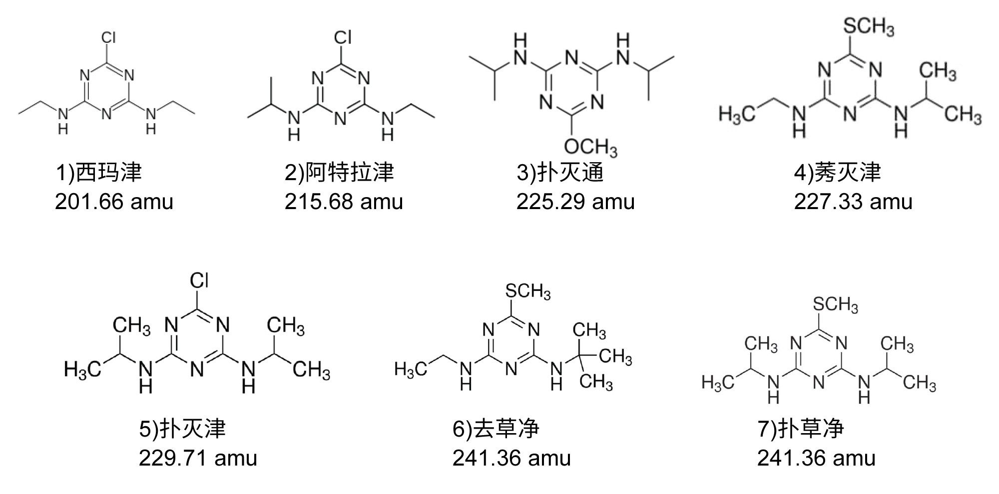 样品混合物中的分析物的化学结构