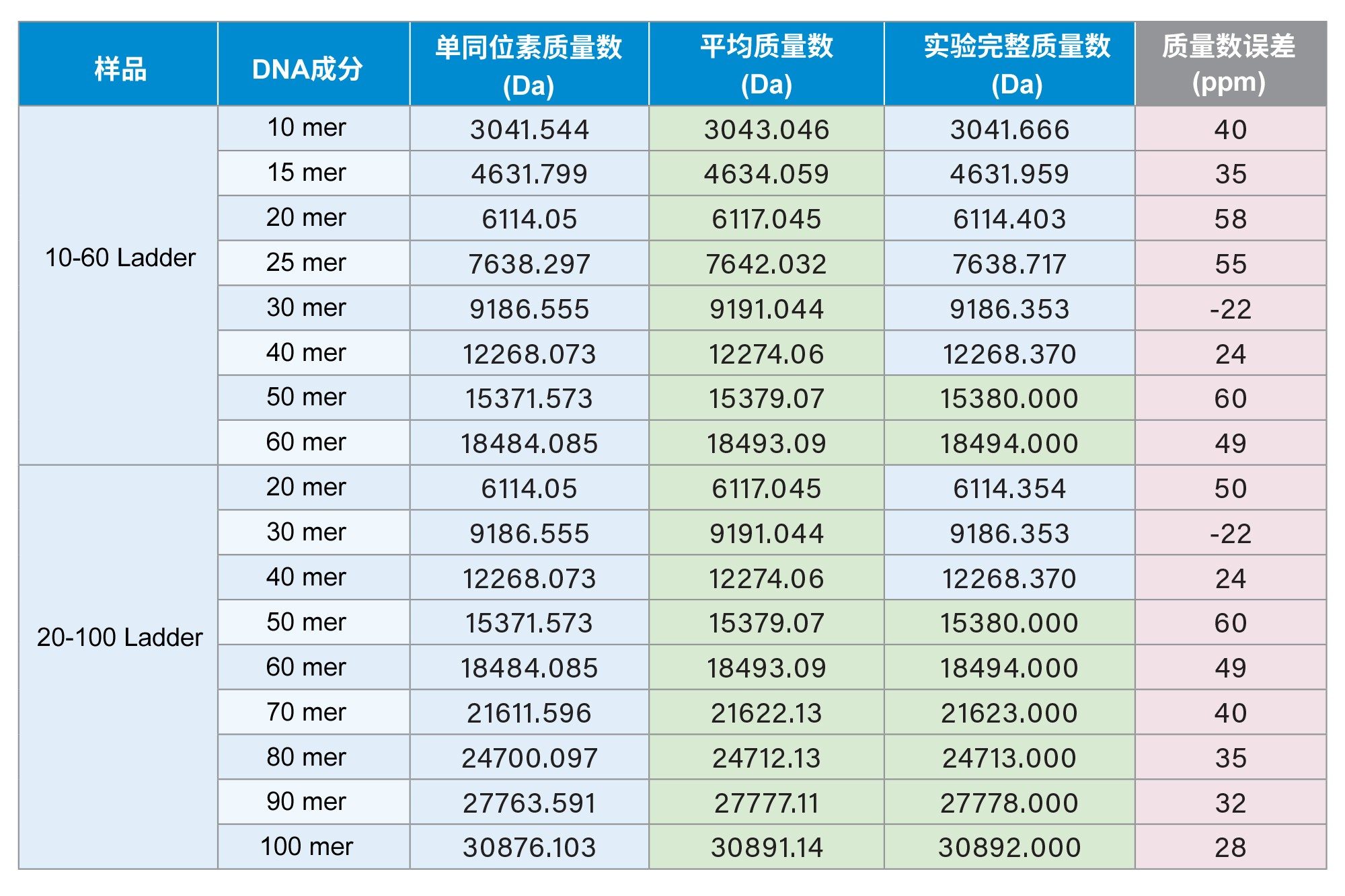 电喷雾离子系列的去卷积质量数值