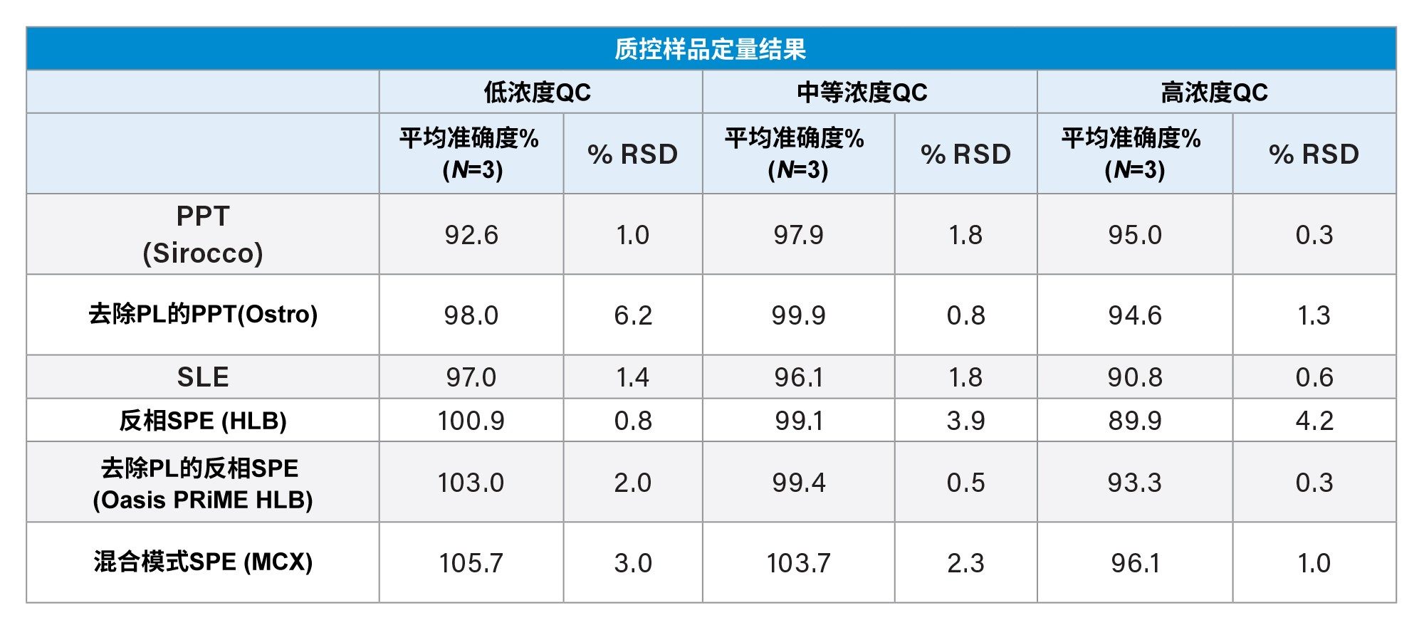 准确度和精密度