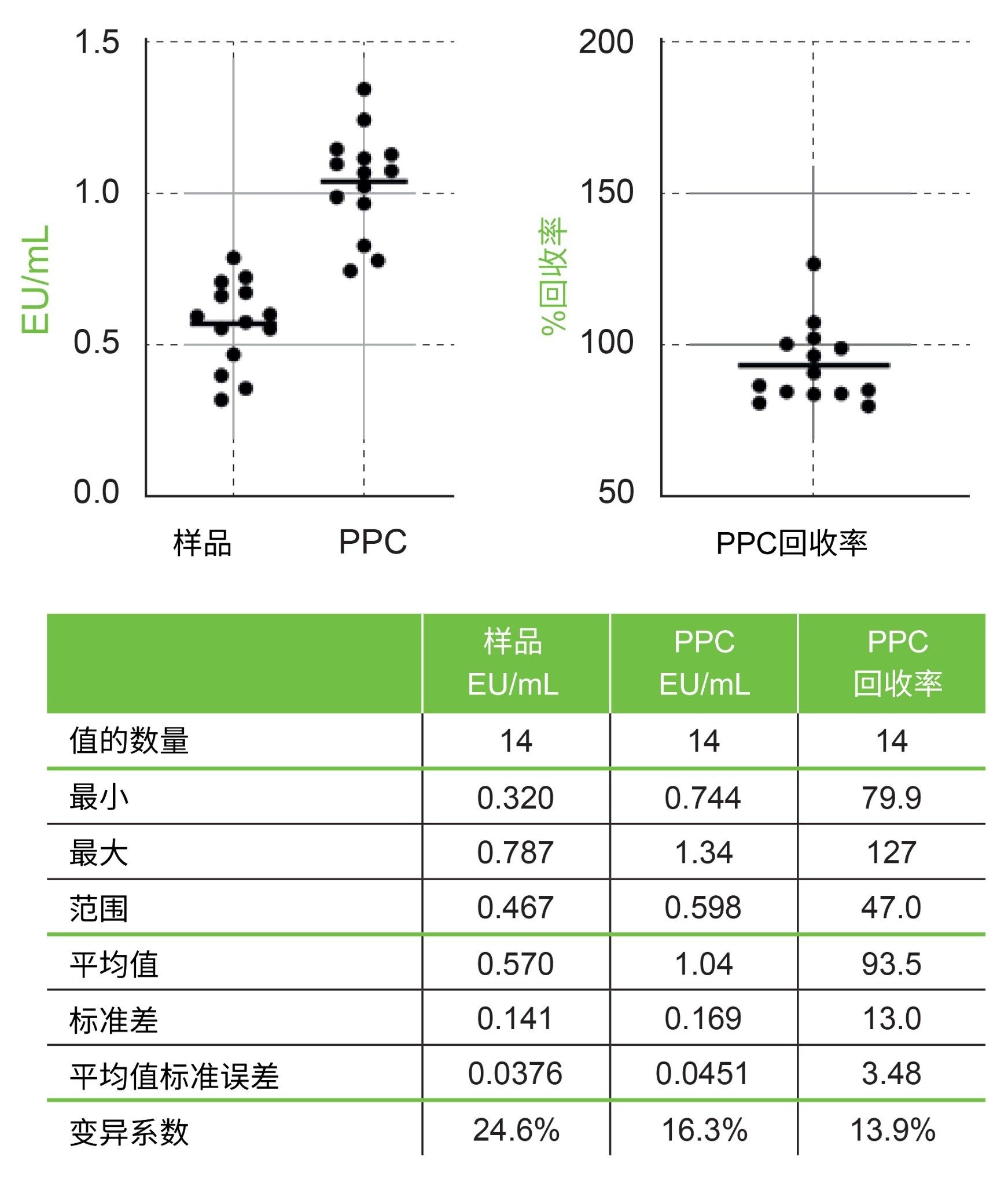 样品和供试品阳性对照汇总