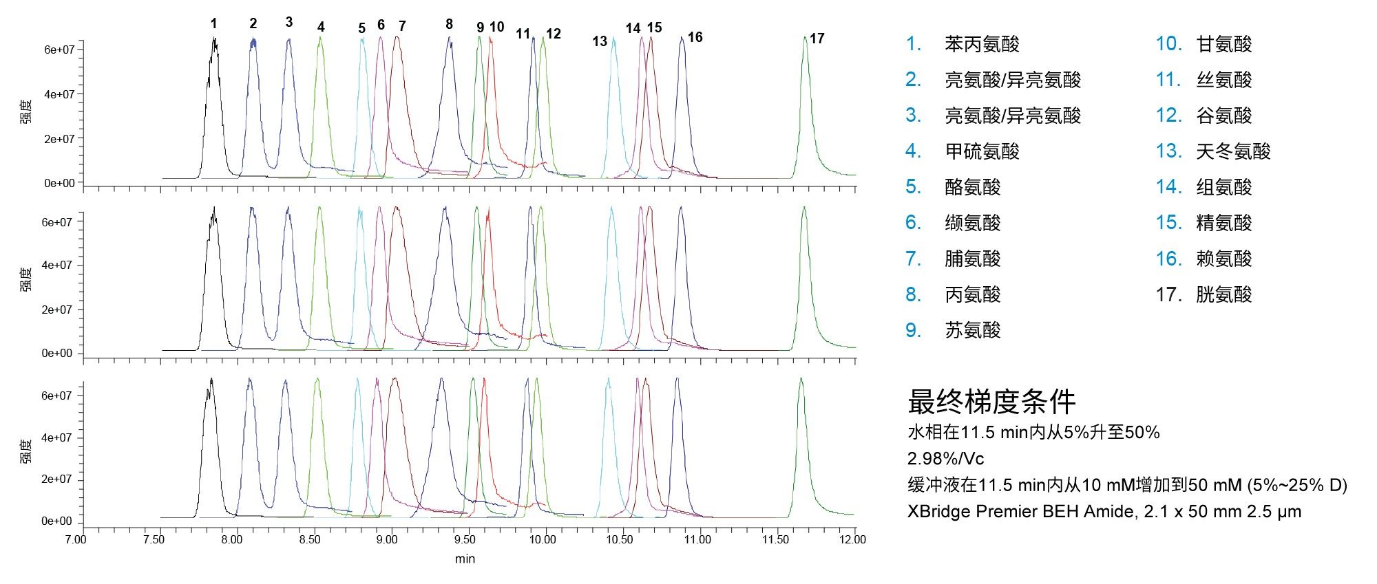  氨基酸混标重复进样三次