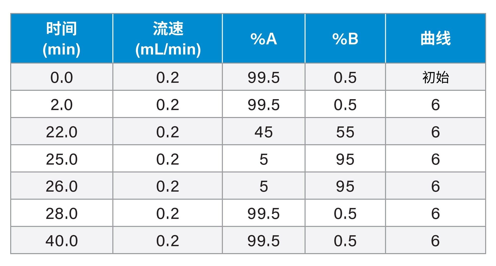 MassPREP肽混标梯度表