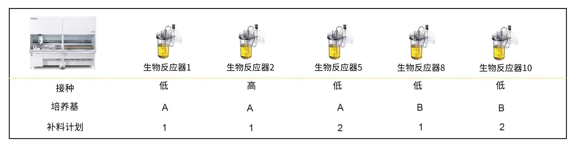 完整蛋白质和培养基监测研究的采样实验条件汇总