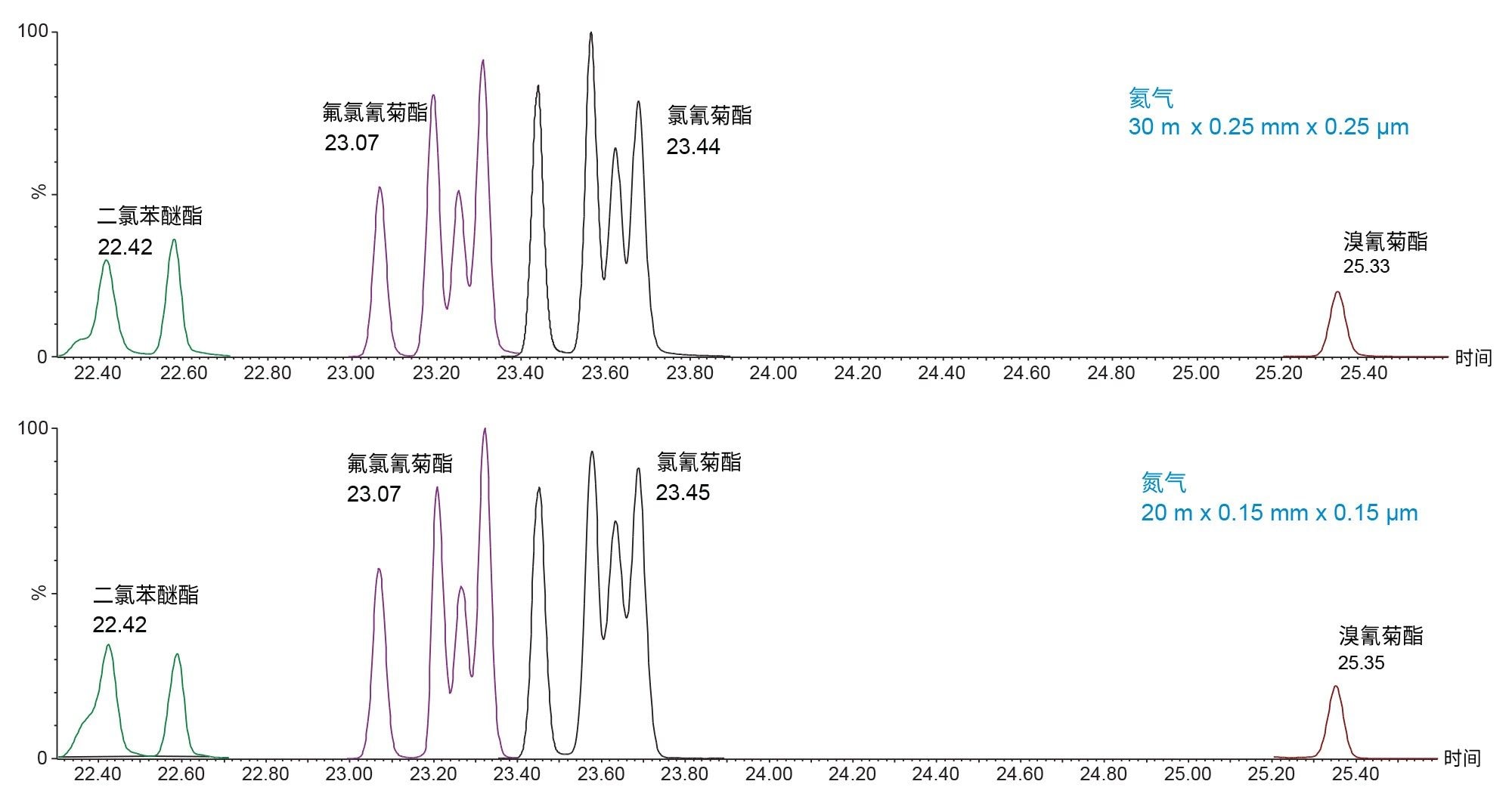  黄瓜样品中的后洗脱化合物