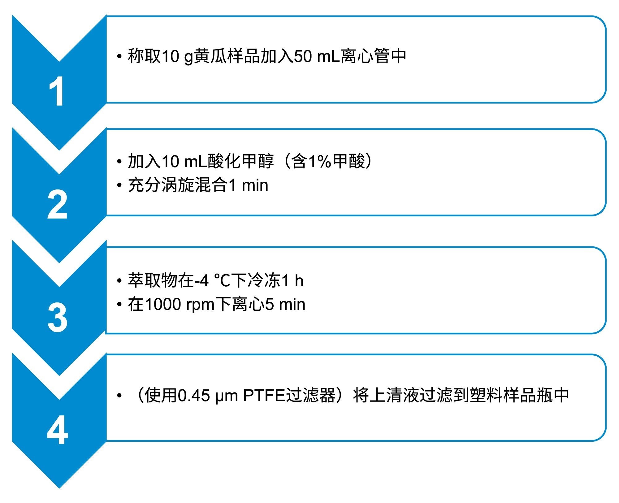 植物源食品的样品萃取方案