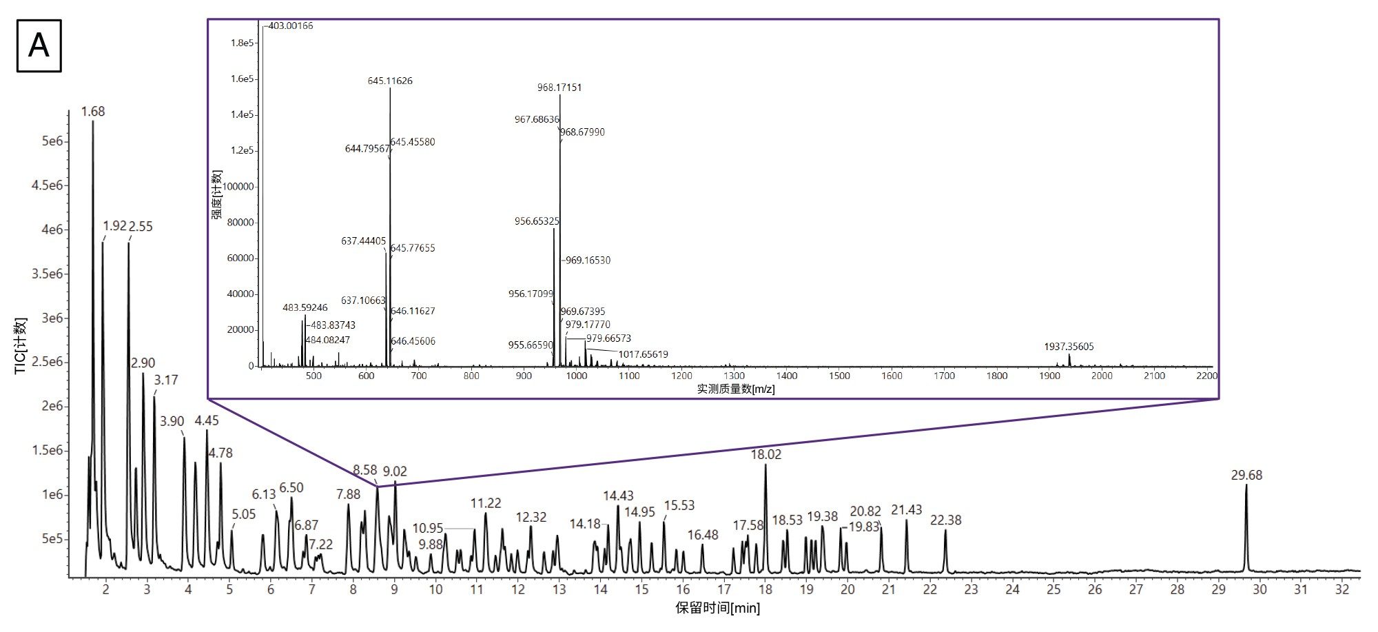 A) mRNA酶解物的TIC。插图是8.58 min处洗脱峰的代表性XIC，其中包含几种共流出的寡核苷酸，增加了数据的复杂性。(B) Coverage Viewer应用程序处理MS1数据得出的序列覆盖率