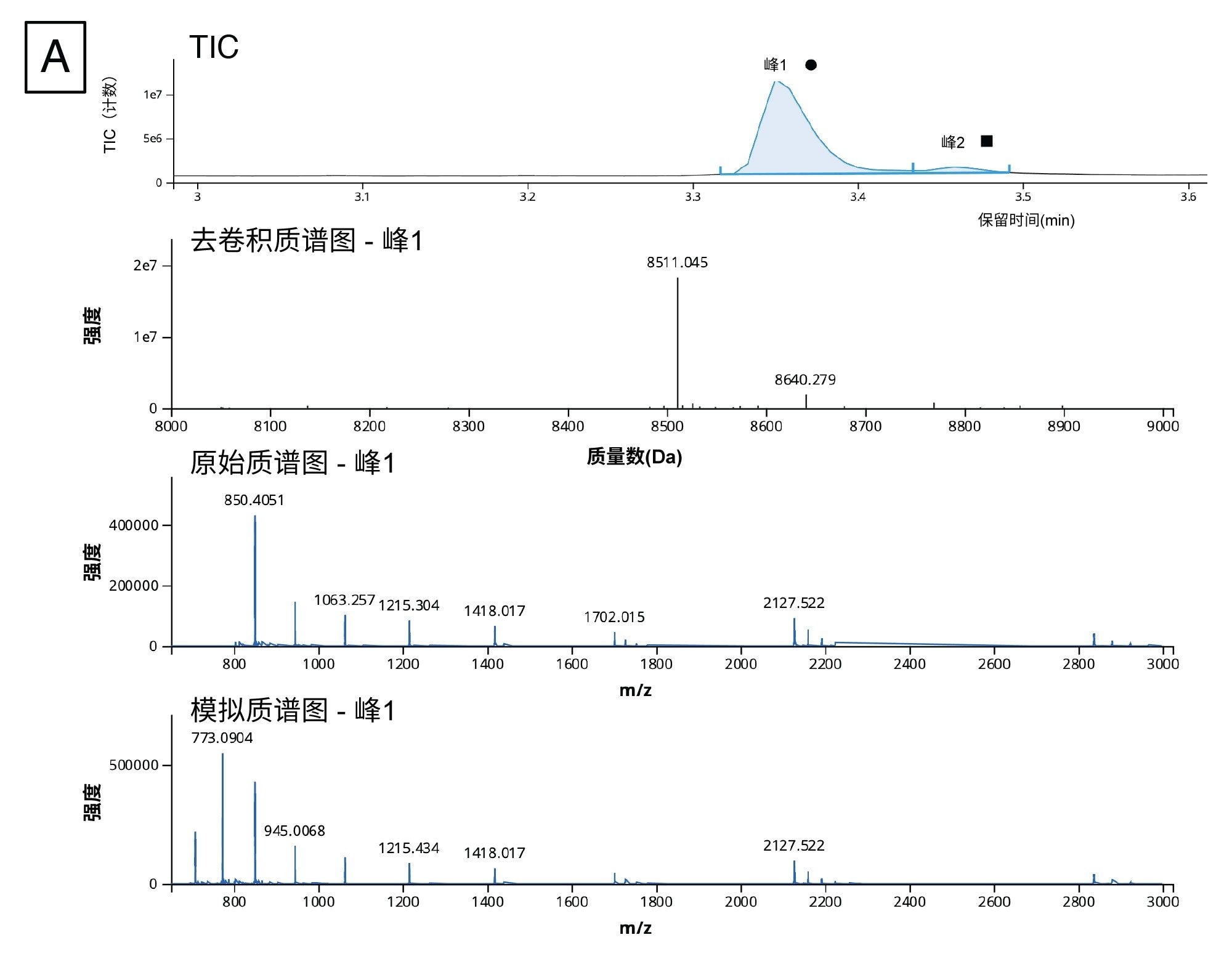 (A) 3.37 min处的峰（圆圈）的TIC、去卷积质谱图、原始谱图和模拟谱图