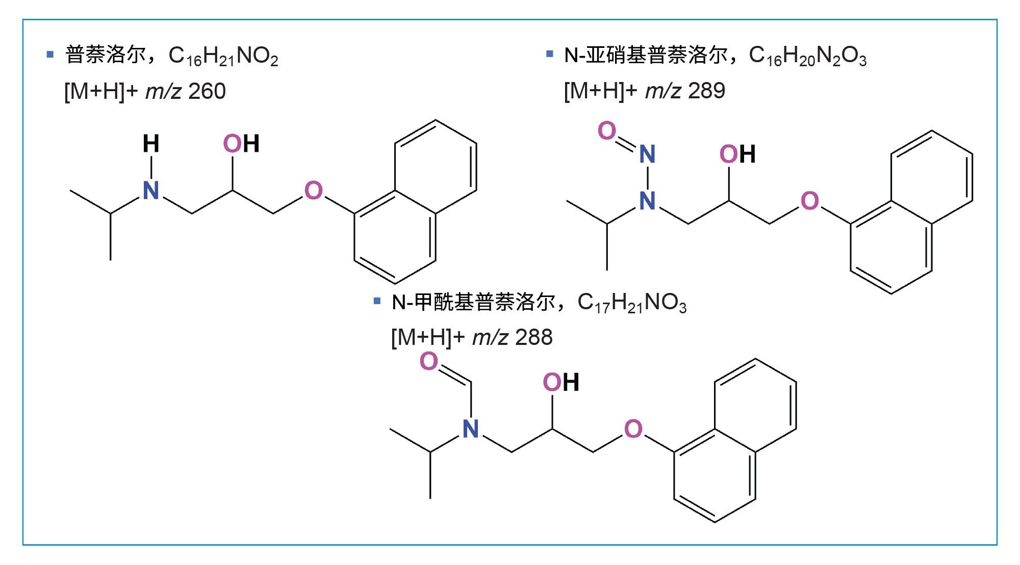 普萘洛尔、N-亚硝基普萘洛尔和N-甲酰基普萘洛尔的结构