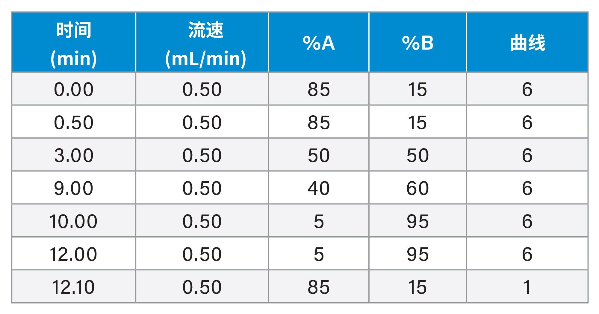 梯度程序