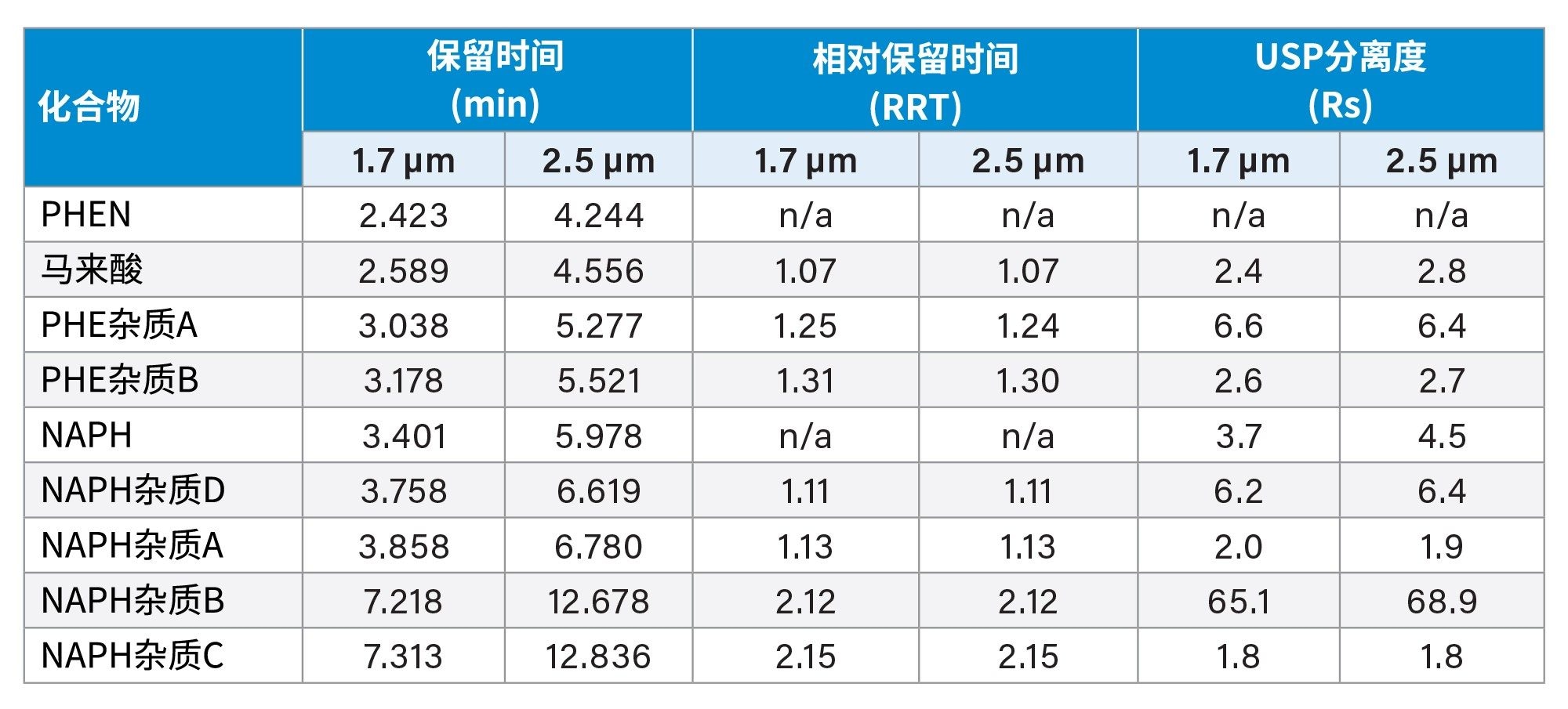 系统间的方法缩放和迁移数据