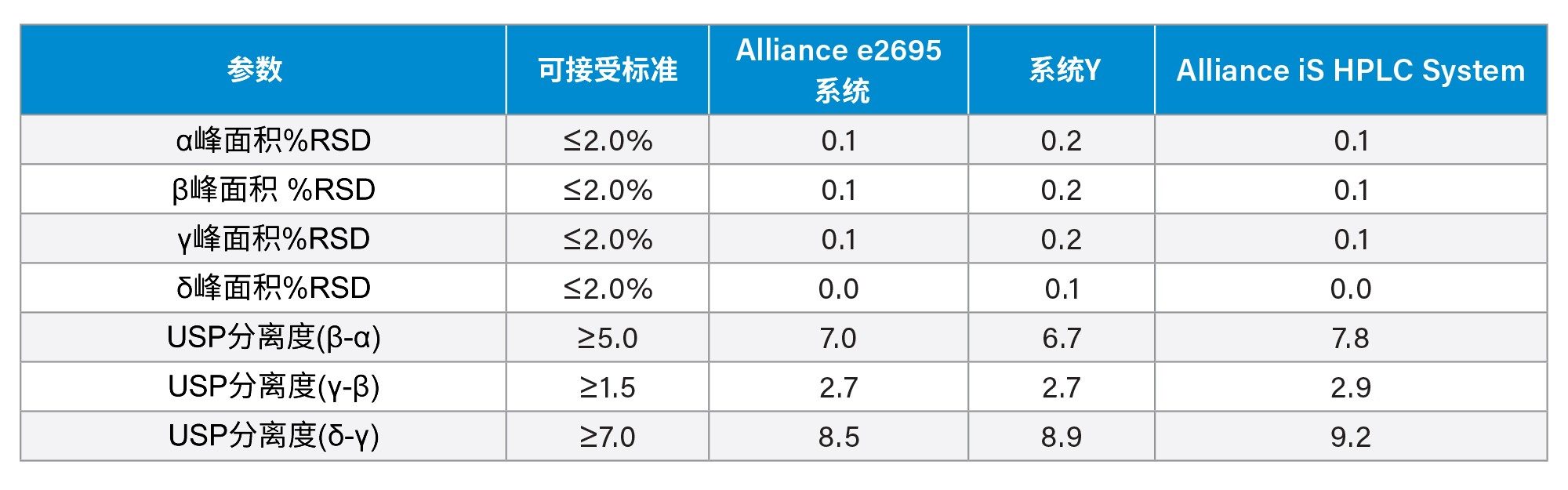 系统适应性结果