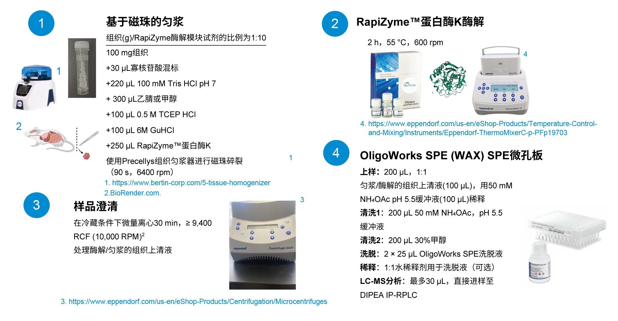 寡核苷酸组织萃取工作流程和方案，使用溶剂辅助组织匀浆，然后使用RapiZyme蛋白酶K酶解模块和OligoWorks SPE微孔板（2 mg/孔）进行酶解。注：文中所提到的设备为本实验室在用设备，但用户也可以使用具有相同性能的替代设备