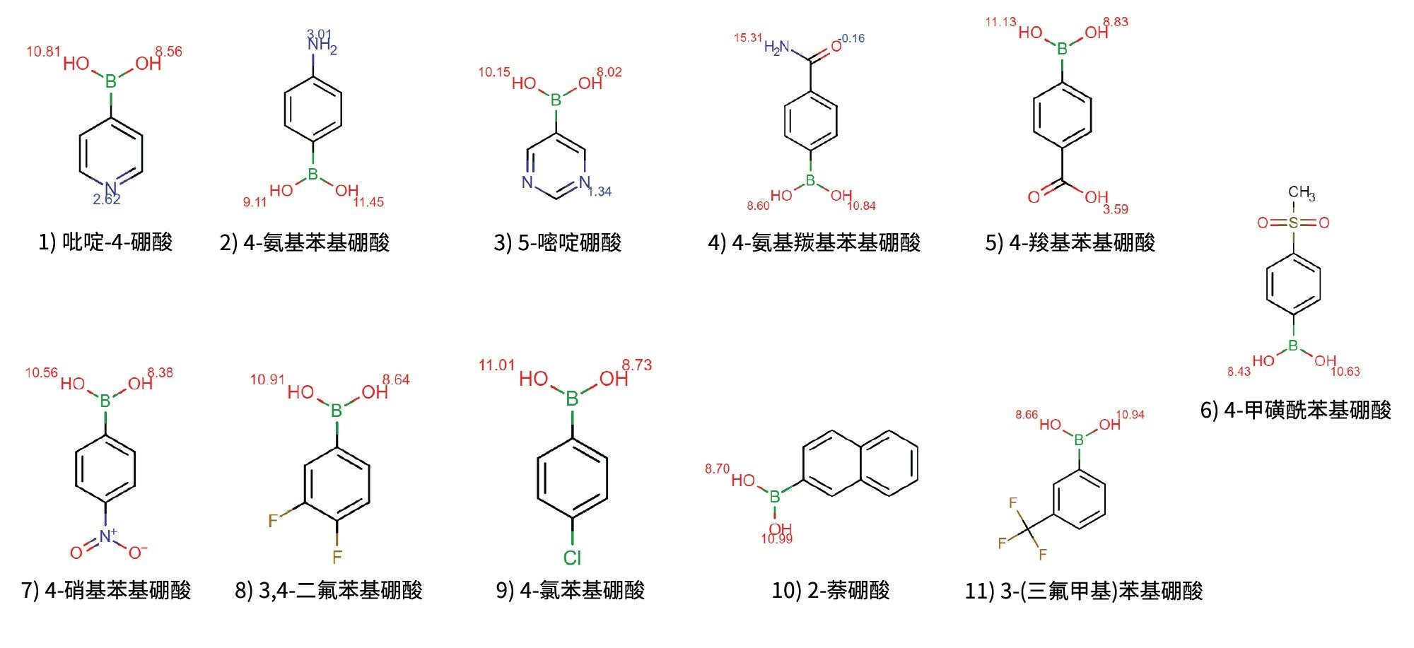 本应用纪要中检测的11种硼酸的化学结构，包括可电离基团的pKa值