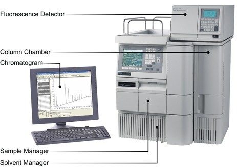 图F：典型的HPLC [Waters Alliance]系统